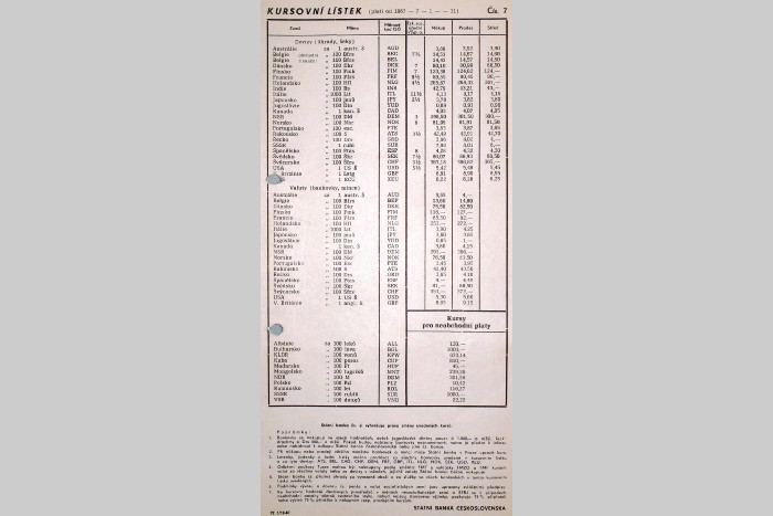 Kurzovní lístek SBČS (1987)
