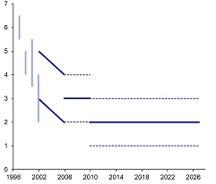Inflační cíle ČNB