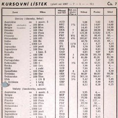 Kurzovní lístek SBČS (1987)